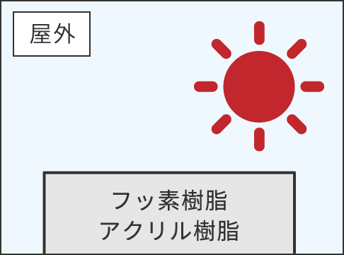 屋外