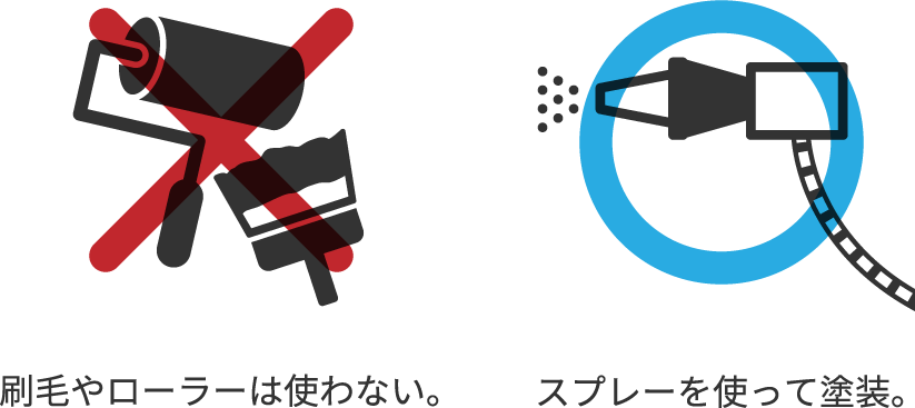 静電塗装について