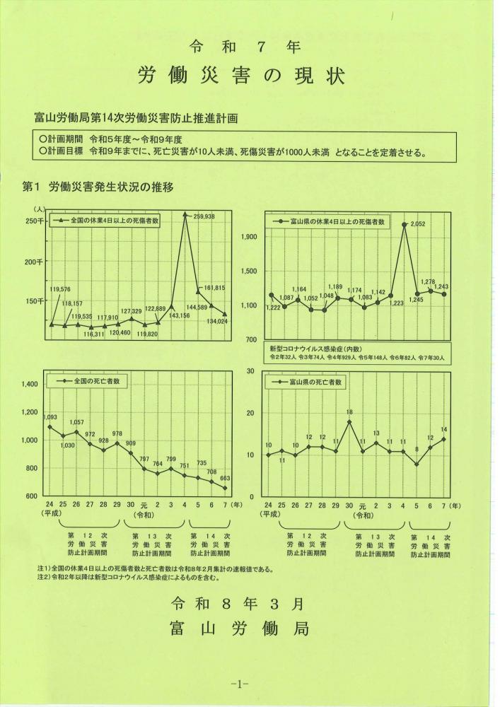 令和7年　労働災害の現状