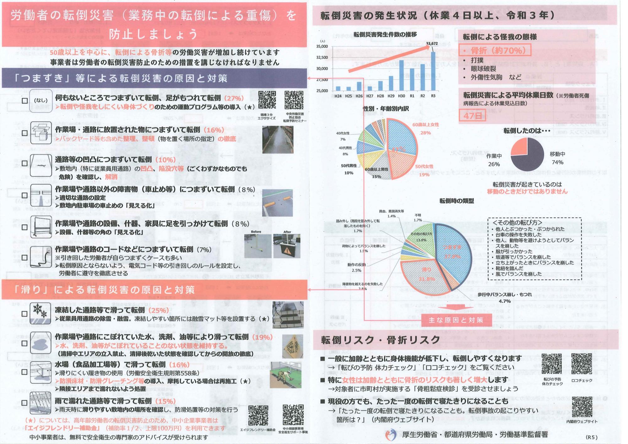 転倒災害
